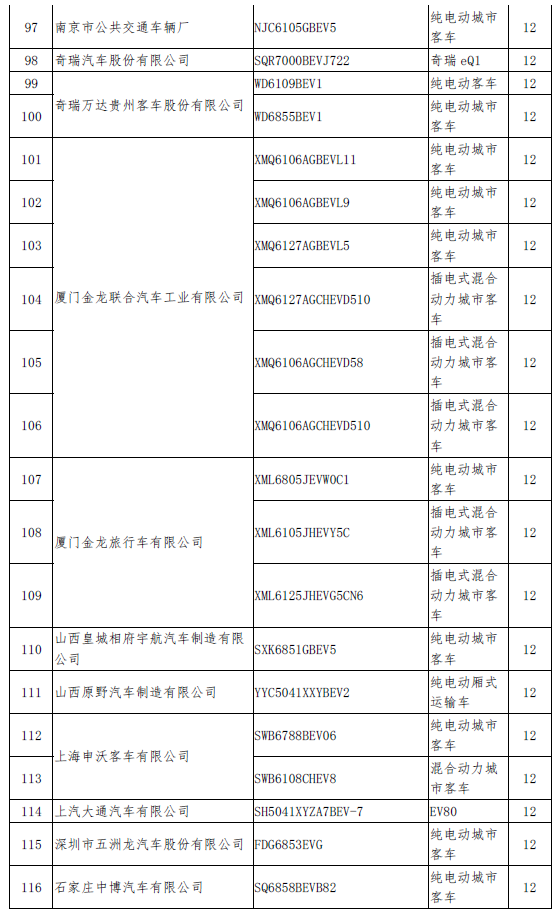 工信部公示了擬撤銷免稅新能源車型目錄 涉及58家企業(yè) 161款車型 工信部公示了擬撤銷免稅新能源車型目錄 涉及58家企業(yè) 161款車型