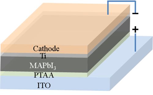 �D1. ��ʽITO/PTAA/MAPbI3/Ti/Cathode�Y(ji��)��(g��u)���}⁵V����ʾ��D