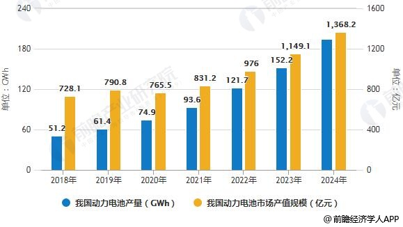 2018-2024���Ї�(gu��)��(d��ng)��늳��Ј�(ch��ng)�l(f��)չ�A(y��)�y(c��)��r