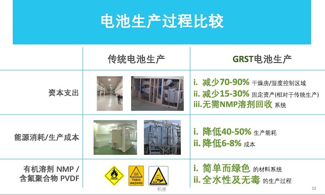 ����30%�O(sh��)��ɱ� GRSTˮ��̎�����g(sh��)���I(l��ng)늳�����׃��
