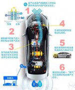 <b>��ȼ��늳������� �ܷ��c�늳ز��{�R�(q��)�w����ռ���</b>