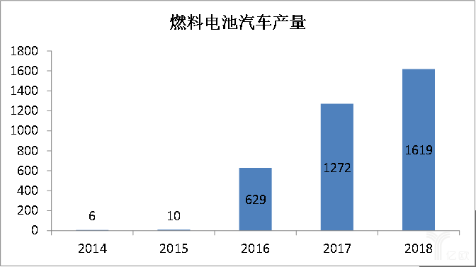 2019���ȼ��늳��̘I(y��)��Ԫ��