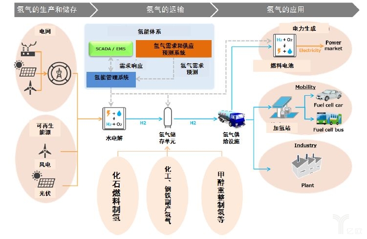 ���䡱��ȼ��늳خa(ch��n)�I(y��)朵ĺ���