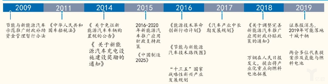 2019��ȼ��늳����߼���