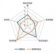 <b>��(zh��n)Ļ�����_���늳��c��ȼ��늳ؾC�ϴ��ƴ</b>
