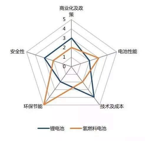 ��(zh��n)Ļ�����_(k��i)���늳��c��ȼ��늳ؾC�ϴ��ƴ