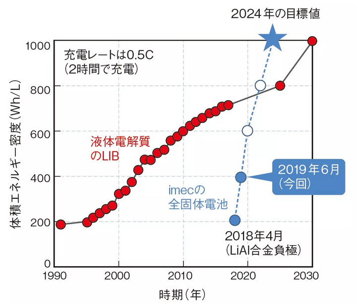 ����IMEC��ȫ�̑B(t��i)늳�