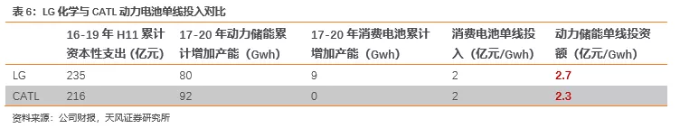 �������늳ؾ��^ӯ���������ȣ����r����ӯ������κ���늳؏S��̝�p��