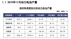 <b>2019��11����늳��¶���Ϣ����</b>