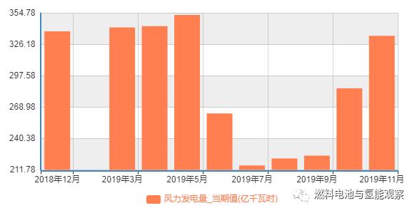 ��������Դ����(zh��)���z���(b��o)�棺��8�곬4500�|�a(b��)�N�Y���������ٰl(f��)չ