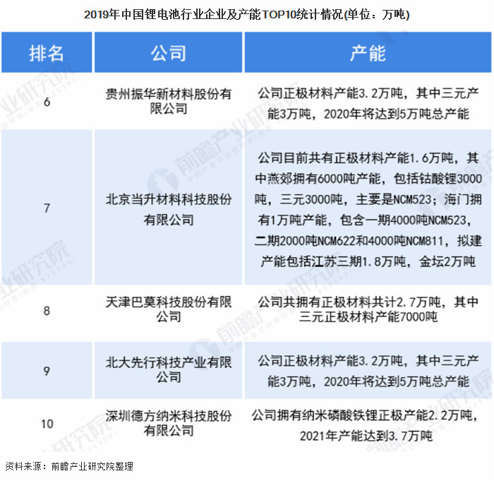 2019���Ї��늳��ИI(y��)��I(y��)���a(ch��n)��TOP10�y(t��ng)Ӌ(j��)��r(��λ���f��)