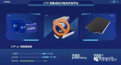 <b>CTP늳ذ��O(sh��)Ӌ�P(gu��n)ע�c</b>