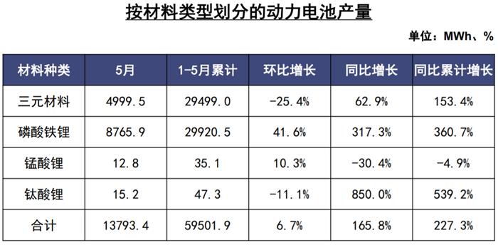 5(dng)늳b܇9.8GWhr(sh)/ȁǰ