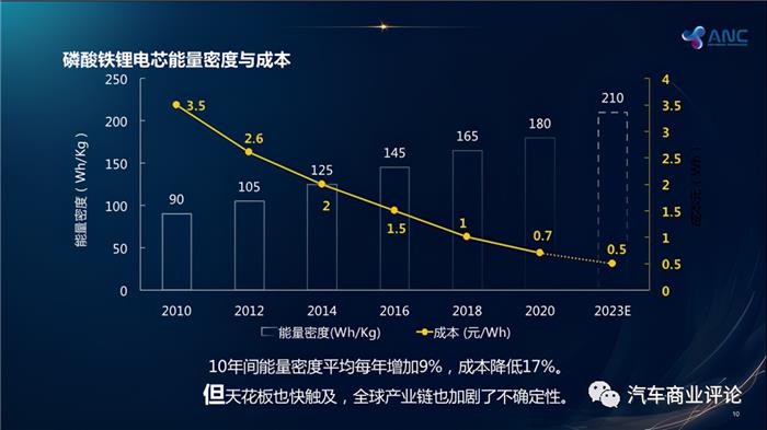 Сp̼F늳سɞCλеCλ  ​