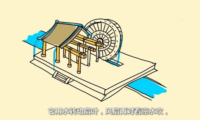 (dng)늳sʧЧ(hu)ը