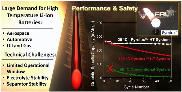 (dng)늳sʧЧ(hu)ը