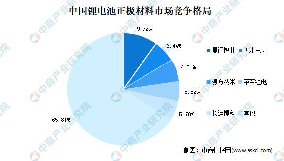 <b>ȫ�������ȱ�ڌ��_50%��2021��䇲����Ј��F��l(f��)չڅ���A�y</b>