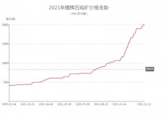 <b>̼��䇾��r(ji��)ͻ��22�f!</b>