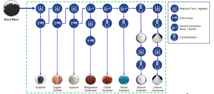 探討美國動力電池回收公司Redwood 的商業(yè)邏輯