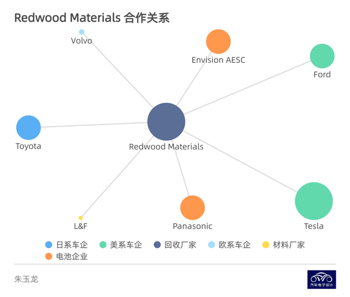 探討美國動力電池回收公司Redwood 的商業(yè)邏輯