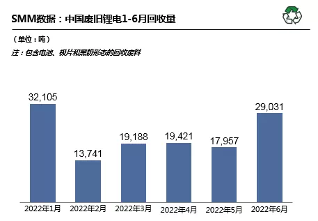 探討美國動力電池回收公司Redwood 的商業(yè)邏輯