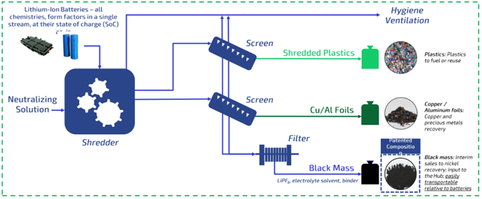 探討美國動力電池回收公司Redwood 的商業(yè)邏輯