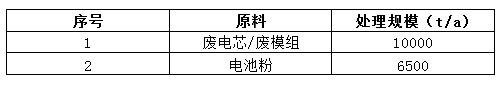 �DƬ