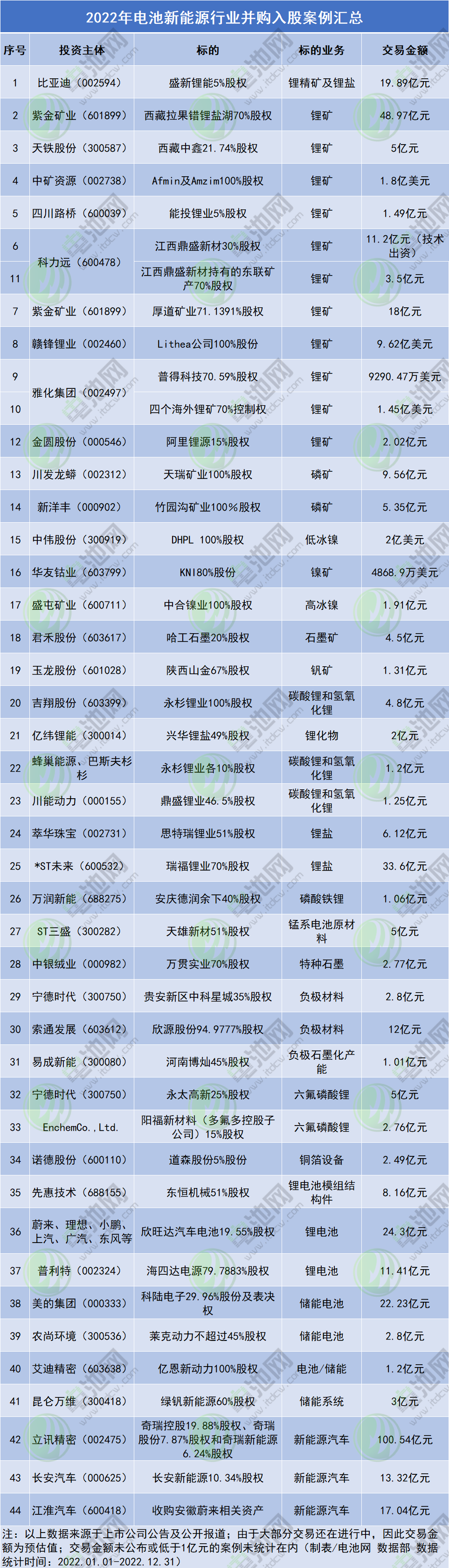 2022��늳�����Դ�ИI(y��)��ُ��ɰ����R��