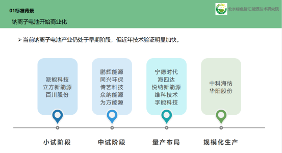�DƬ