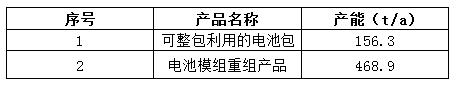 �DƬ