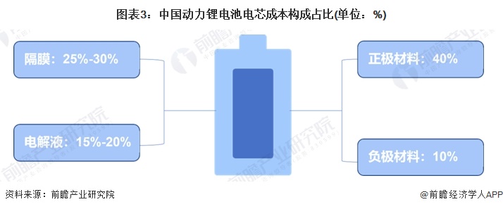 D3Ї(gu)(dng)늳оɱ(gu)ռ(λ%)