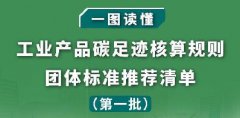 <b>һ�D�x�������I(y��)�a(ch��n)Ʒ̼���E����Ҏ(gu��)�t�F(tu��n)�w��(bi��o)��(zh��n)���]��Σ���һ������</b>