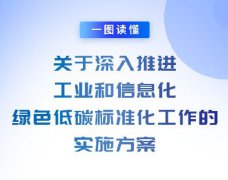 <b>һ�D�x�����P(gu��n)���������M(j��n)���I(y��)����Ϣ���Gɫ��̼��(bi��o)��(zh��n)�������Č�(sh��)ʩ������</b>