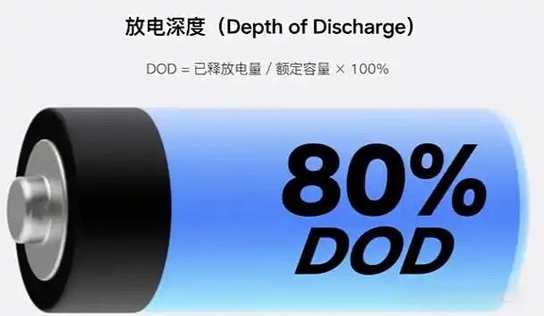 <b>�늳ص�DOD�������ȣ����Ӱ푉�����</b>