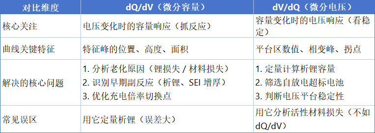 <b>�늳؜yԇ?y��n)�?��΢���p�ֵܡ���dQ/dV �� dV/dQ ����ԓ��ô�ã�</b>