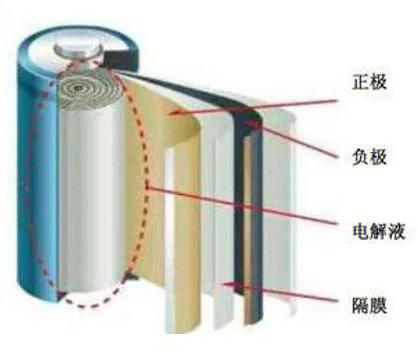 <b>�늳������������c���ϿƌW(xu��)���A(ch��)�⡪�� ��Ĥ�Ĳ��ϿƌW(xu��)</b>