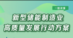 <b>һ�D�x�������̓�(ch��)������I(y��) ���|(zh��)���l(f��)չ�Є�(d��ng)������</b>